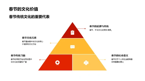 春节的文化解读