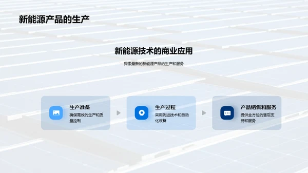 新能源技术：突破与应用