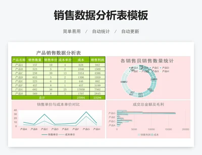 销售数据分析表模板