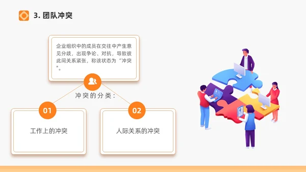 橙色打造高绩效团队绩效考核团队管理通用PPT团队建设