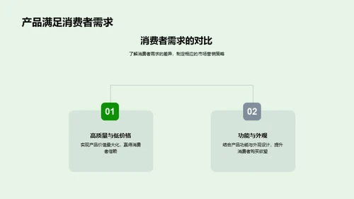 谷雨营销策略解析