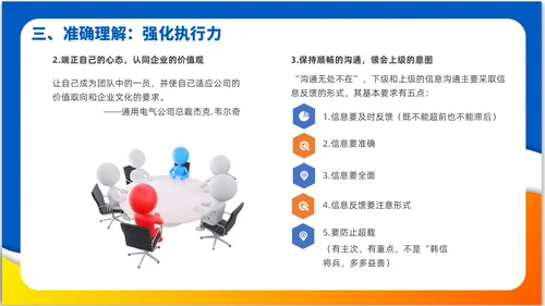 简约风3D小人领导力与执行力企业中层干部培训PPT课件