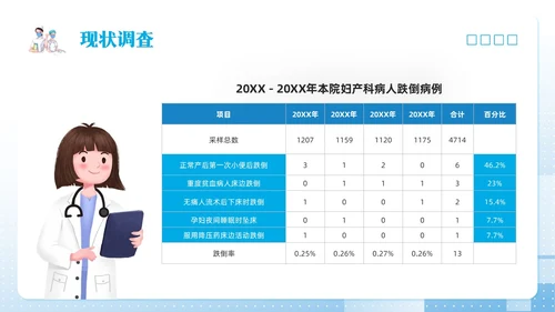 蓝色简约护理pdcaPPT模板宣传PPT动态PPT