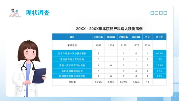 蓝色简约护理pdcaPPT模板宣传PPT动态PPT