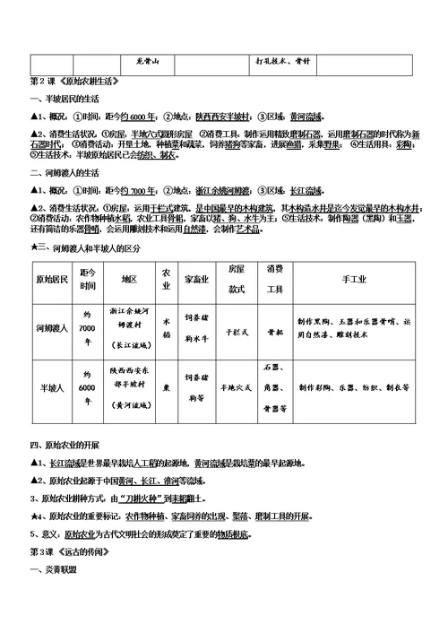 2017年七年级历史上册复习资料