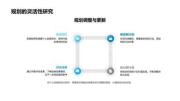 初中学习发展规划