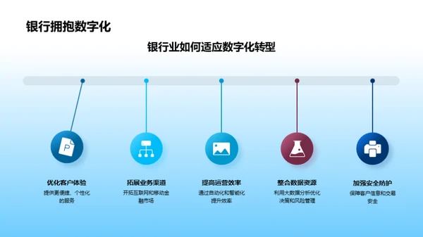 银行业数字化新征程