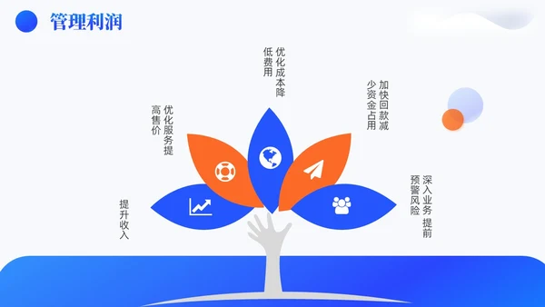 蓝色3D风简约风高级全面预算管理预算编制方案财务管理PPT