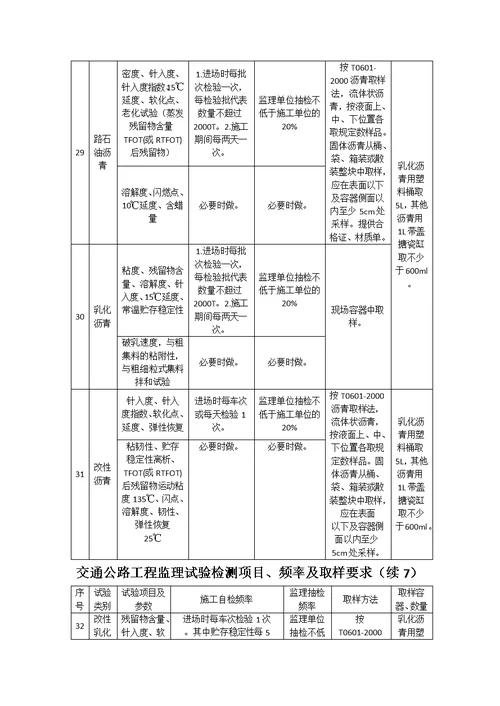 交通公路工程监理试验检测项目、频率及取样要求