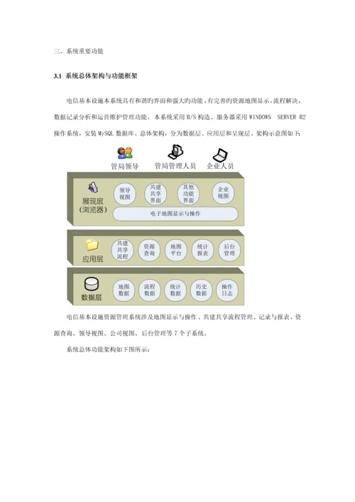 电信基础设施资源基础管理系统综合设计专题方案.docx