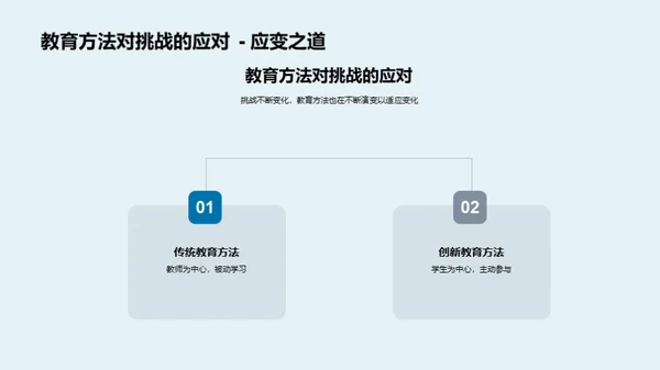 适应未来：教育新视角