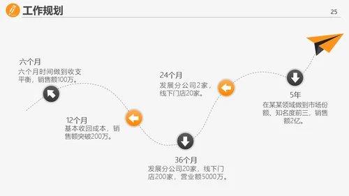 转正答辩岗位述职报告PPT多用途模板