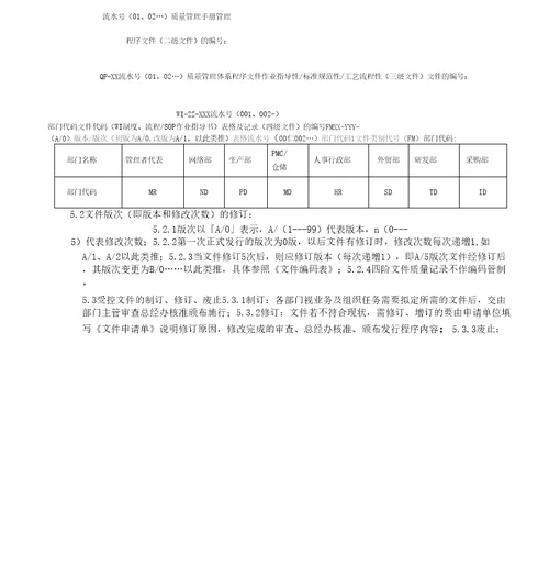 最新人力资源控制程序