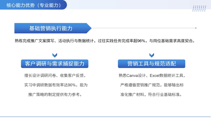 大学各专业通用版大学生职业生涯规划发展展示PPT模版
