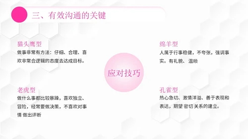 插画风团队管理如何带好团队管理者的有效沟通PPT