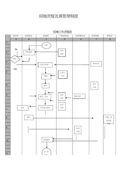 最新园区招商流程及其管理制度