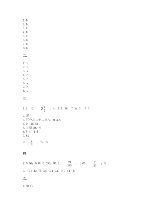 贵州省贵阳市小升初数学试卷附参考答案（轻巧夺冠）.docx