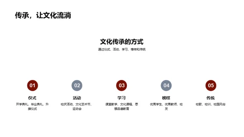 探索学校的内涵