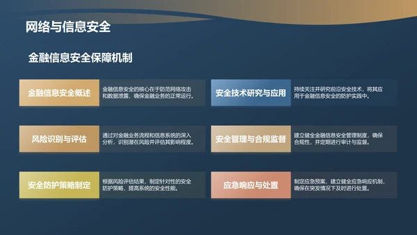 蓝色金融行业年度总结汇报PPT模板