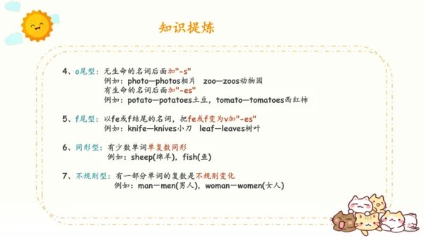 人教PEP版英语四年级下册单元Unit 1-Unit 6知识回顾汇总（课件版）(共29张PPT)