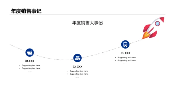 蓝色销售部门个人工作总结报告PPT案例