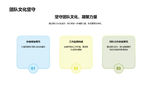 团队之路：昨日、今日与未来