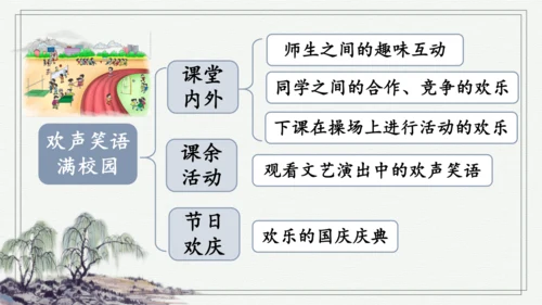 部编版六年级上册语文 交流平台与初试身手 课件