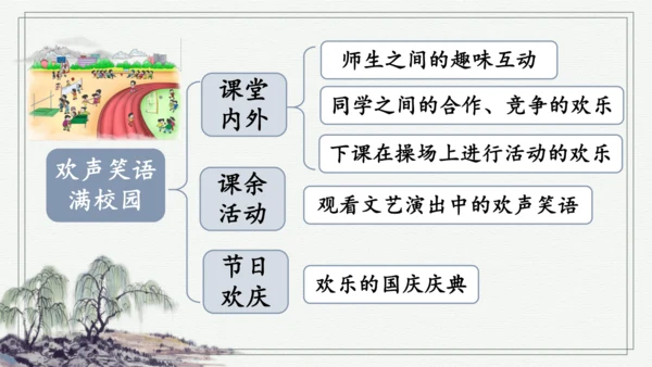 部编版六年级上册语文 交流平台与初试身手 课件
