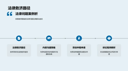 教师劳动法应用PPT模板