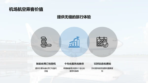 智慧起航：机场数字化新纪元