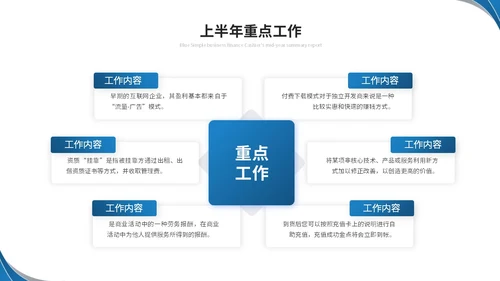 蓝色简约商务流体形状财务年中总结工作总结工作汇报ppt模板