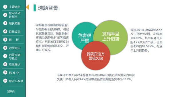 医疗品管圈活动成果汇报通用PPT模板