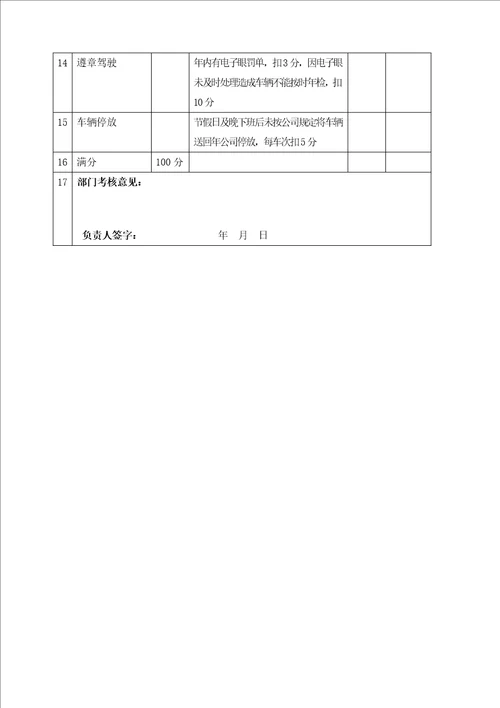 业务部考核表