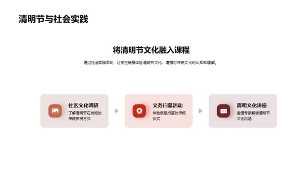 清明节：历史与教育