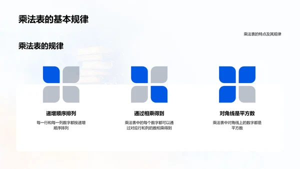 乘法表的运用PPT模板