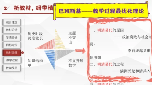 第17课明朝的灭亡（说课课件）