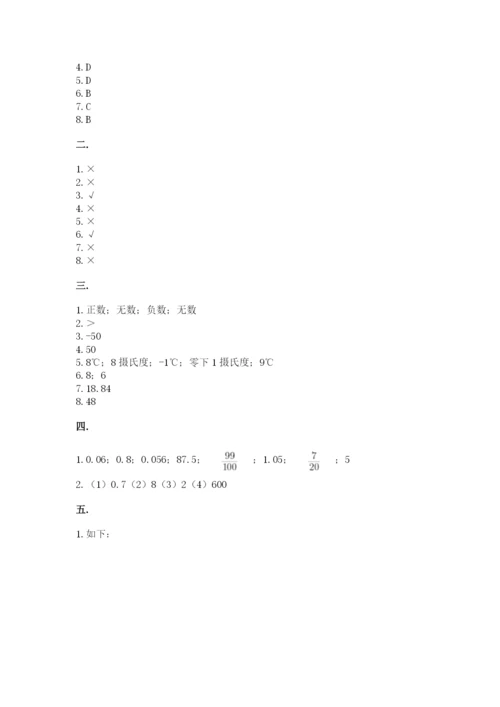 苏教版数学六年级下册试题期末模拟检测卷附完整答案（历年真题）.docx