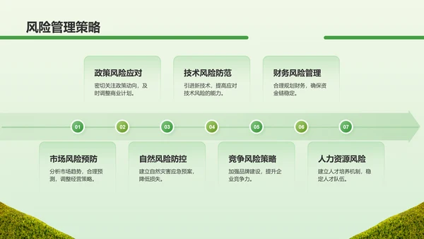 绿色商务风农业商业计划书PPT模板