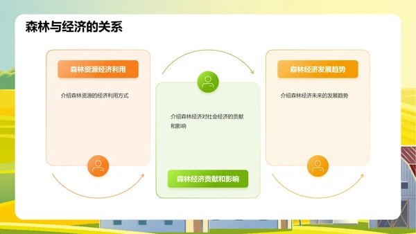 绿色插画林业安全教育培训课件PPT模板