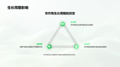 气候对农业的影响