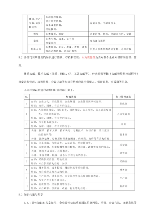 公司知识管理规定.docx