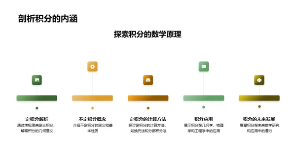 微积分：理论与应用