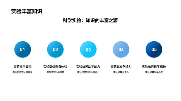 掌握科学实验技能