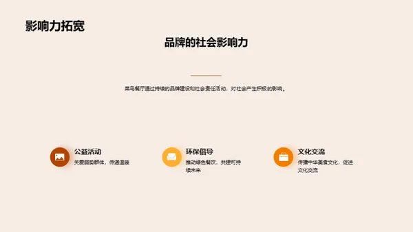 餐饮品牌的发展与合作