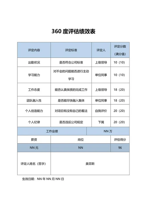 蓝色360度评估绩效表word模板