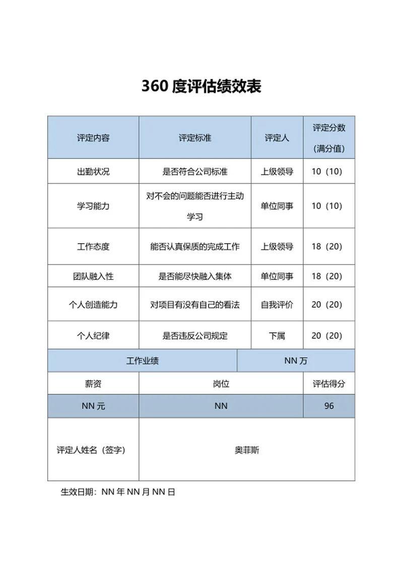蓝色360度评估绩效表word模板
