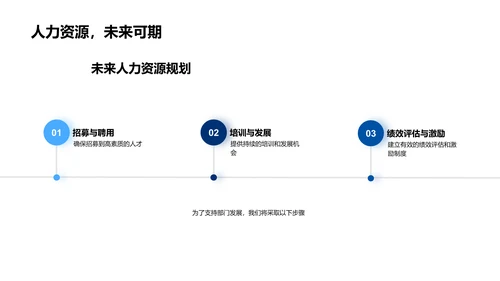 生物部门半年工作回顾PPT模板