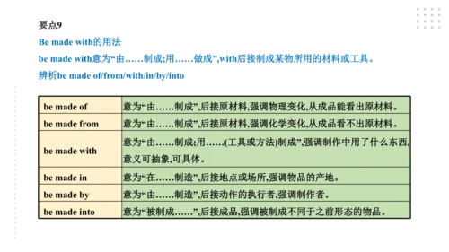 Module 6 Eating together 模块小结课件（共44张PPT）