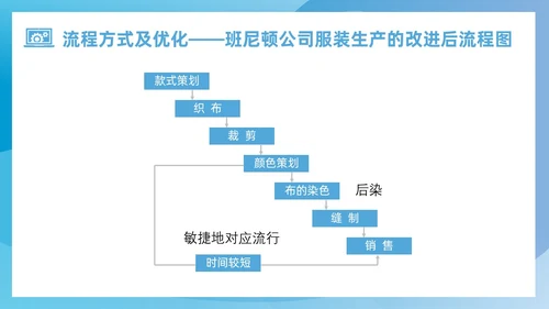 蓝色简约风运营管理培训课件企业管理
