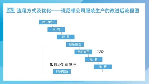蓝色简约风运营管理培训课件企业管理